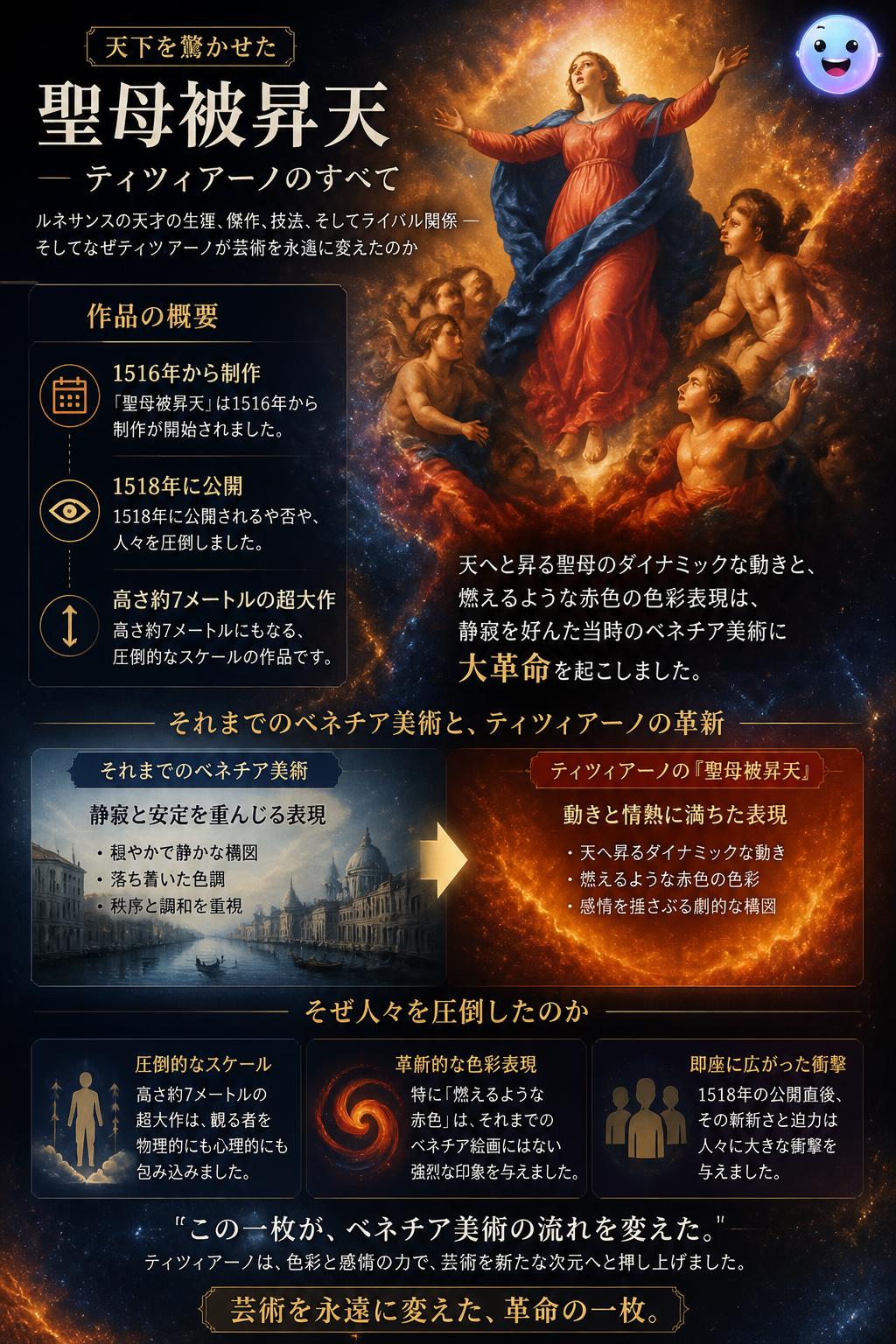 天下を驚かせた聖母被昇天