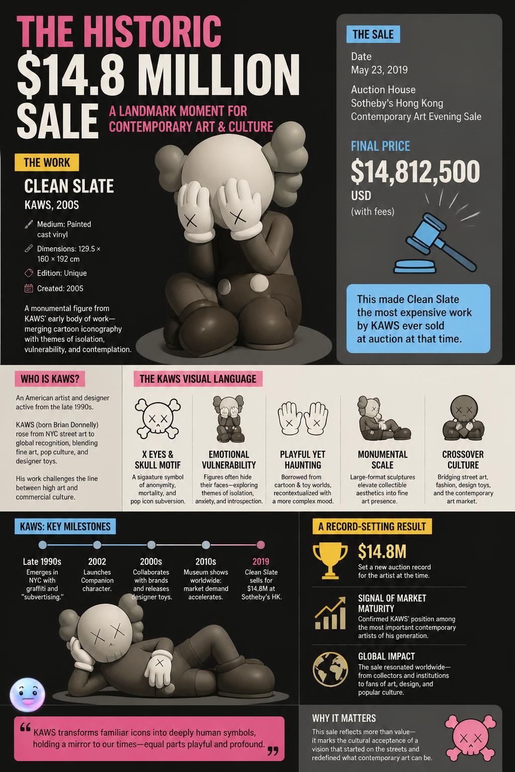 The historic 14.8 million dollar sale
