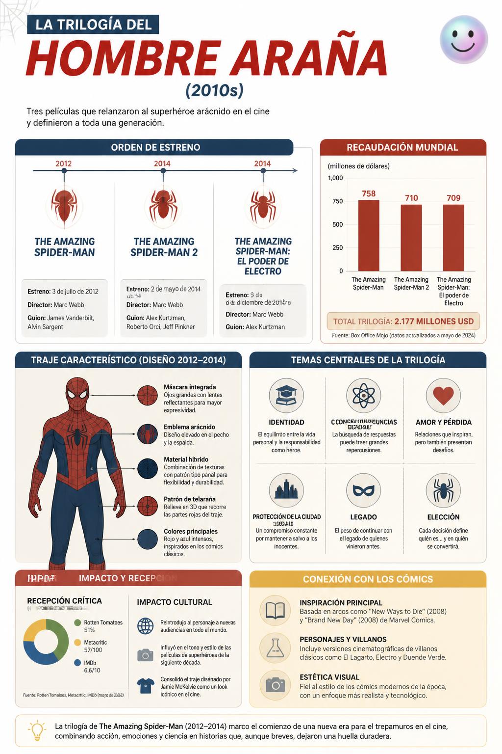 La trilogía de Spider-Man