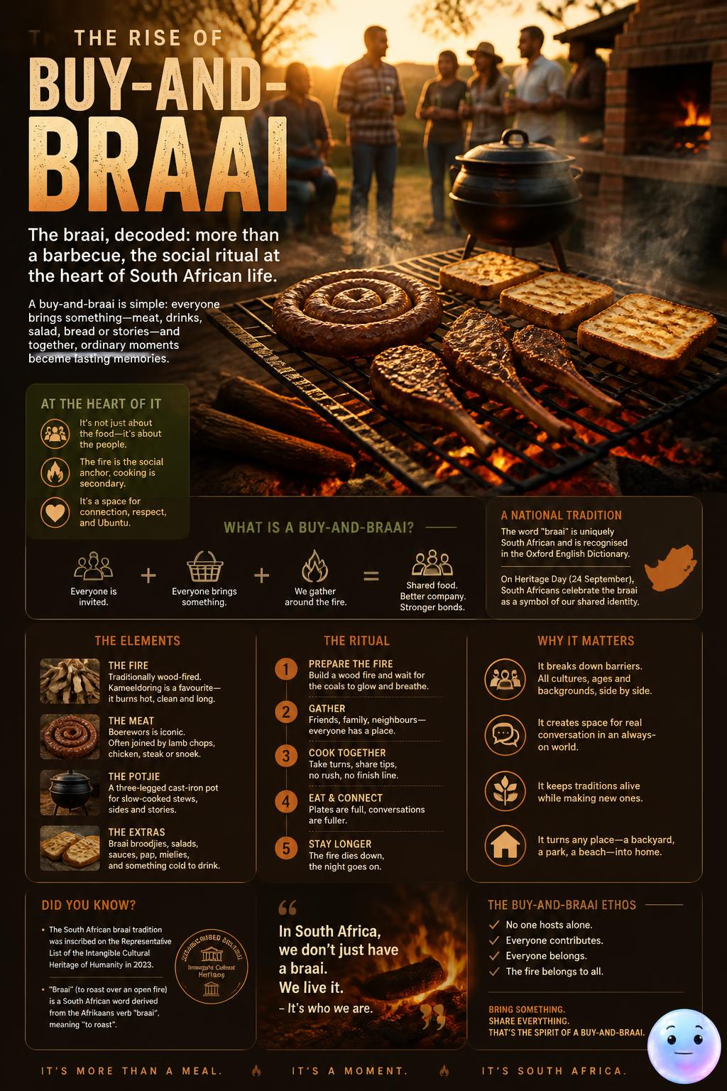 The rise of buy-and-braai