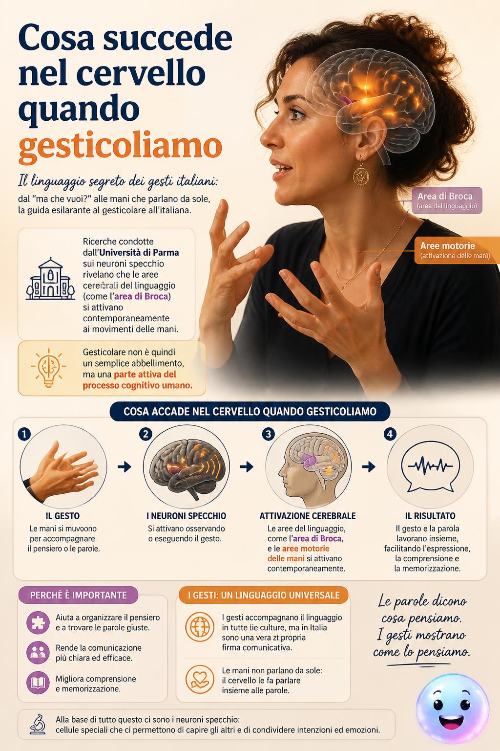 Cosa succede nel cervello quando gesticoliamo
