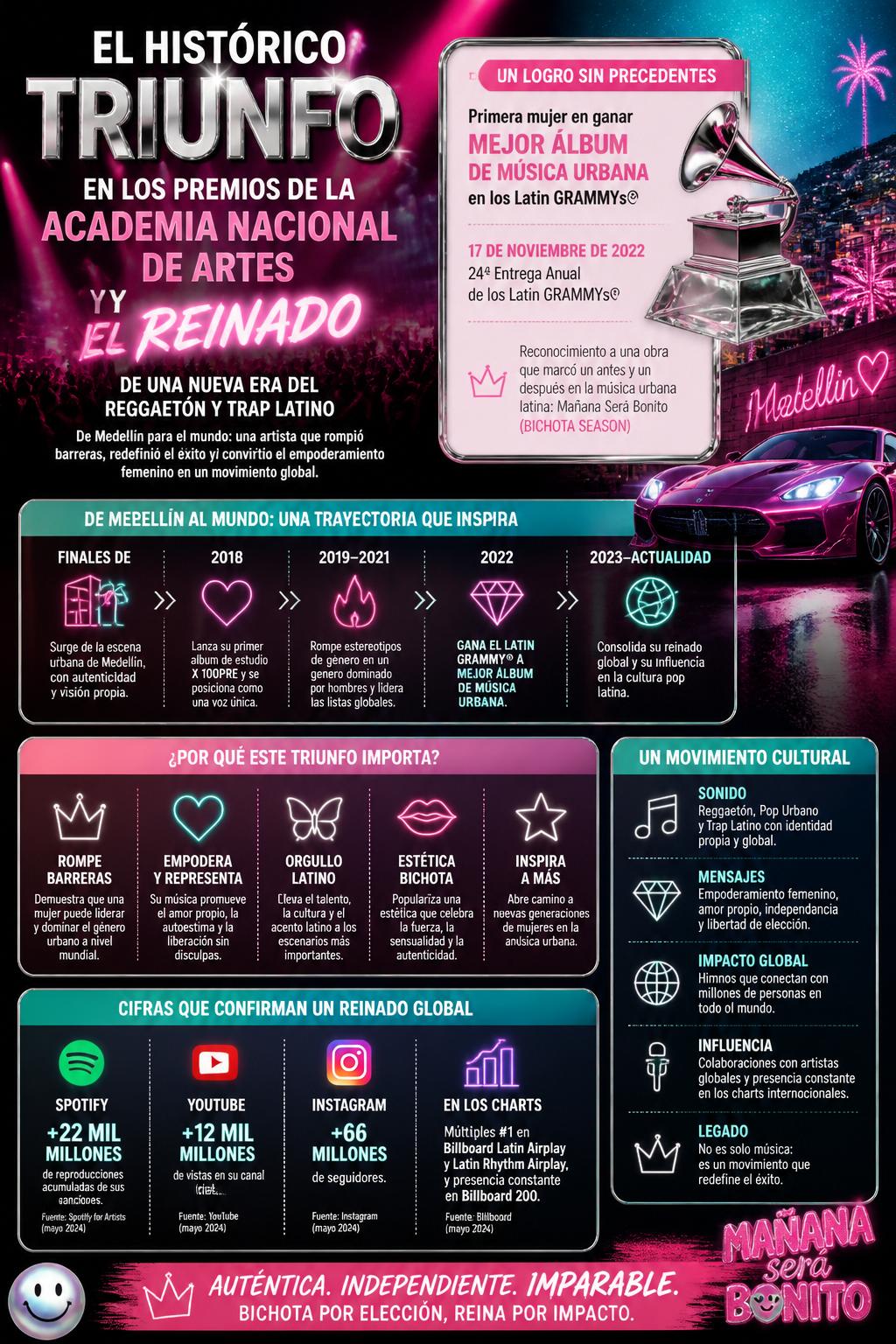 El histórico triunfo en los premios Grammy