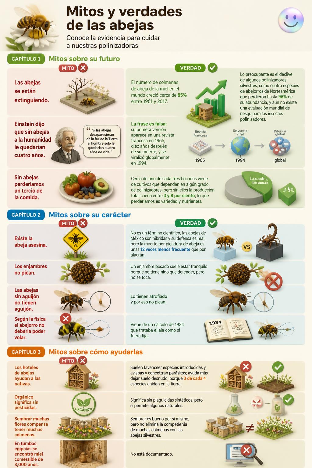El misterioso origen de la profecía de Einstein