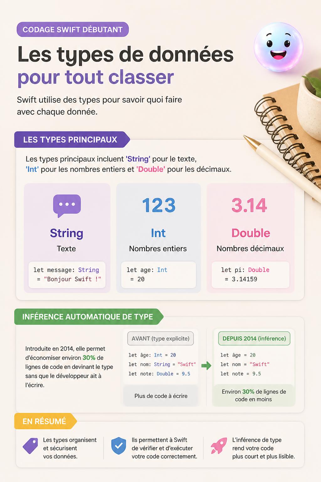 Les types de données pour tout classer