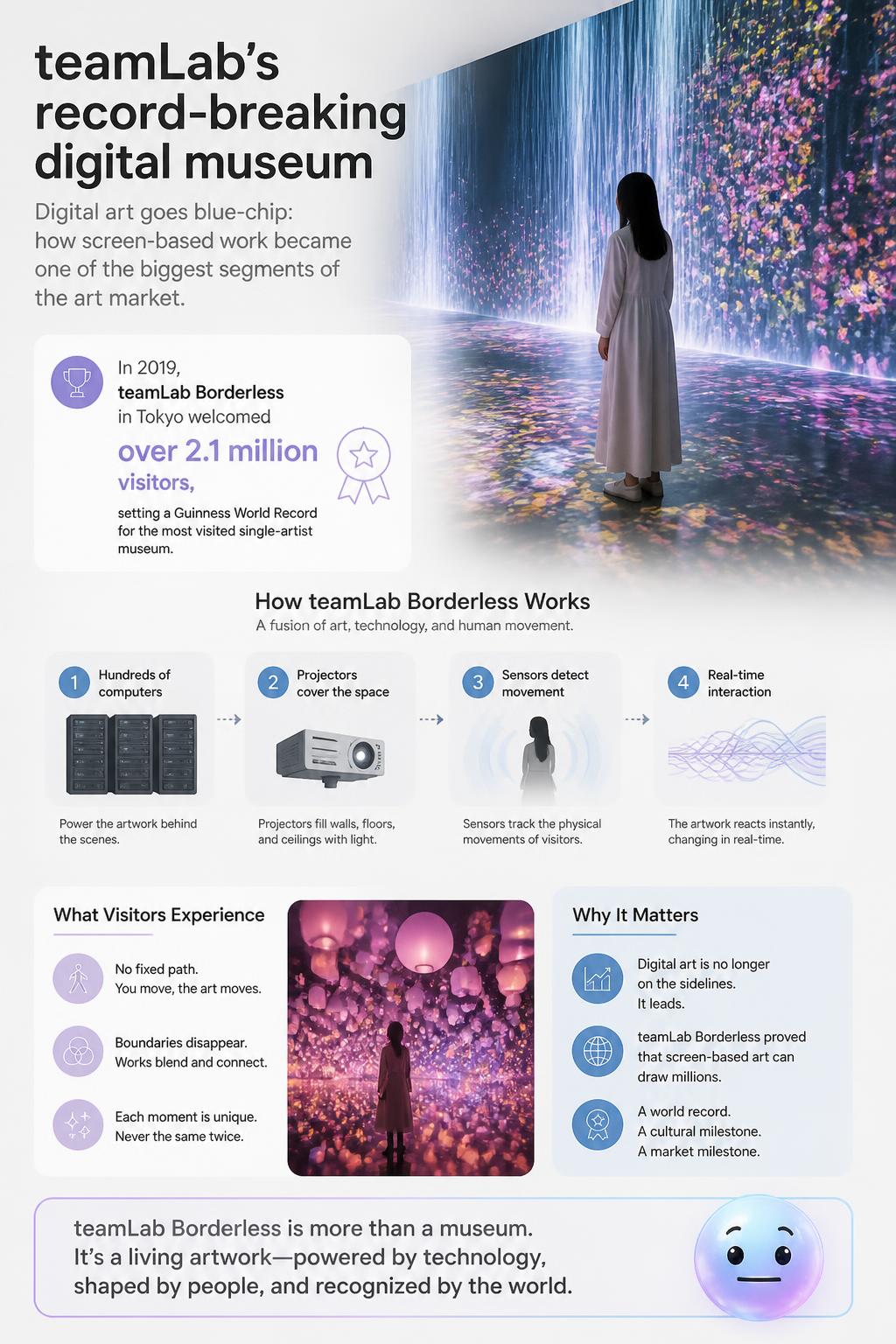 teamLab's record-breaking digital museum