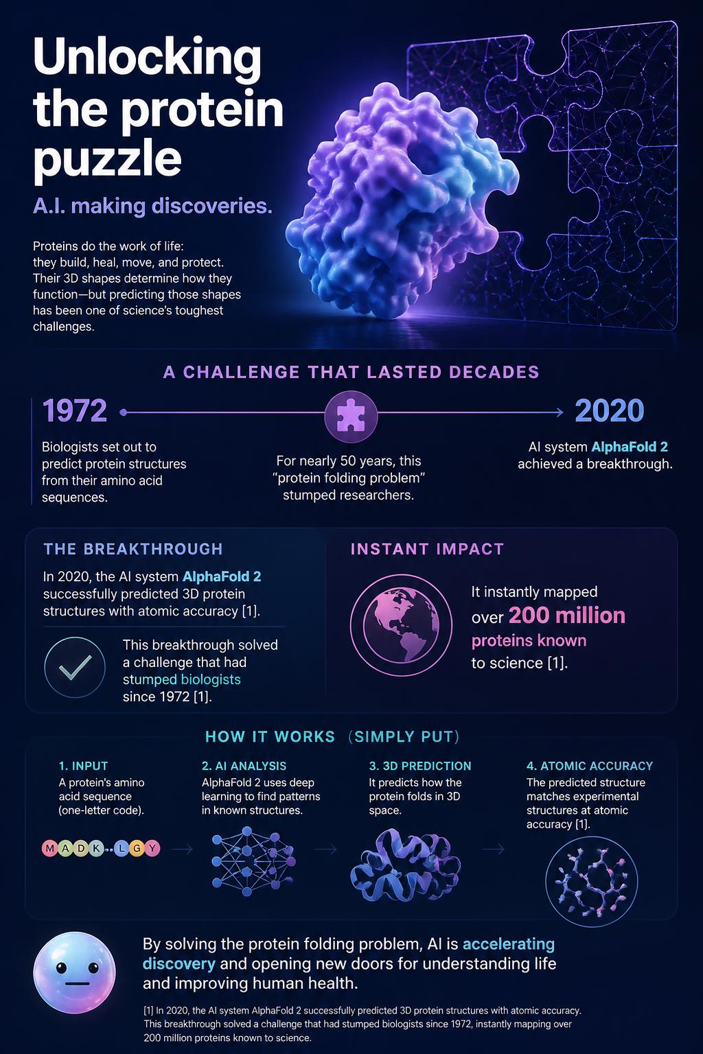 Unlocking the protein puzzle