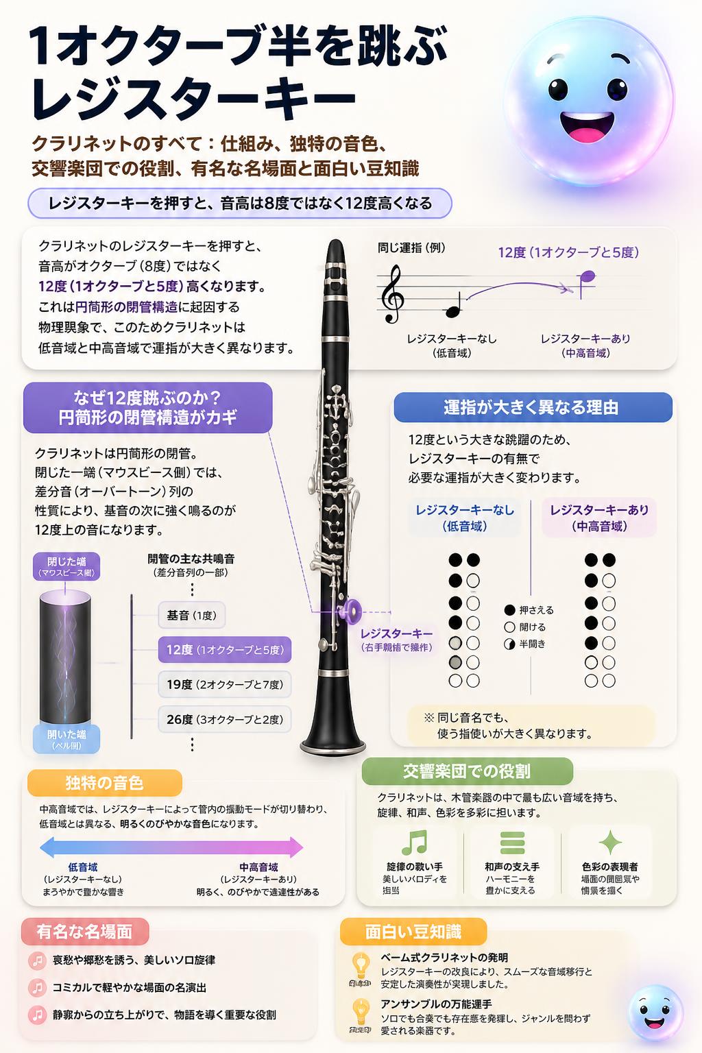 1オクターブ半を跳ぶレジスターキー