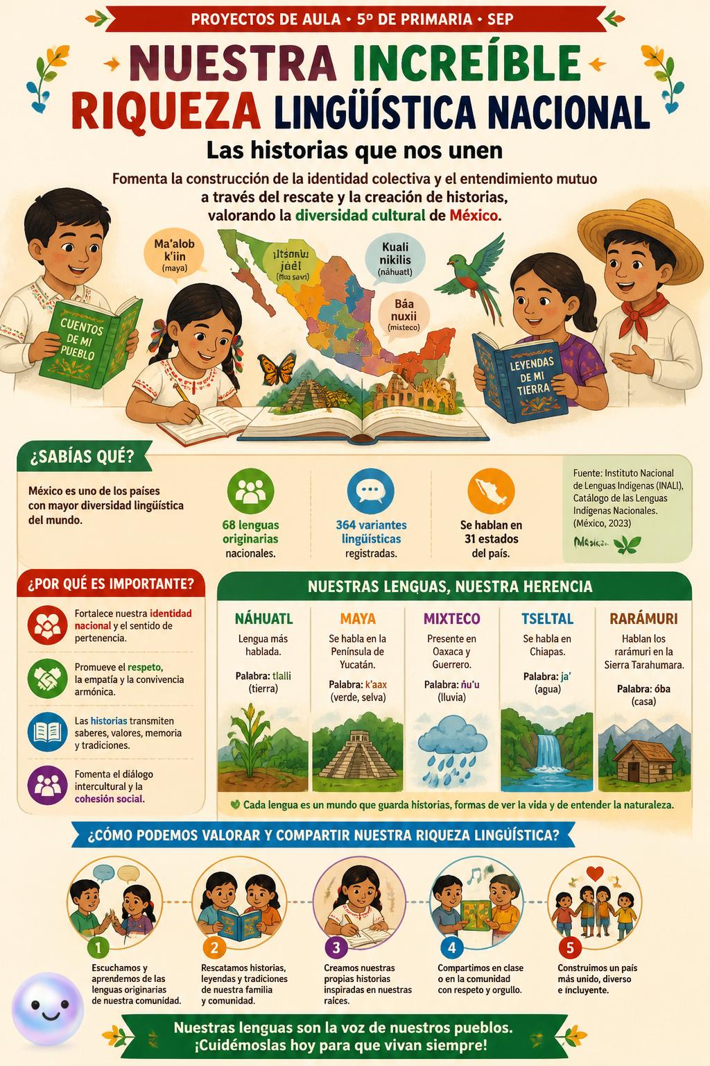 Nuestra increíble riqueza lingüística nacional