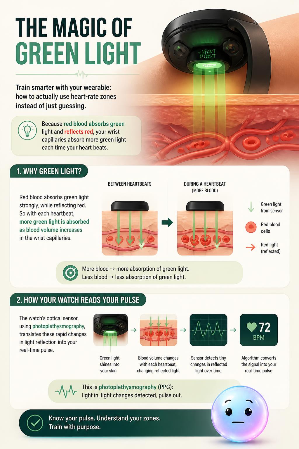 The magic of green light