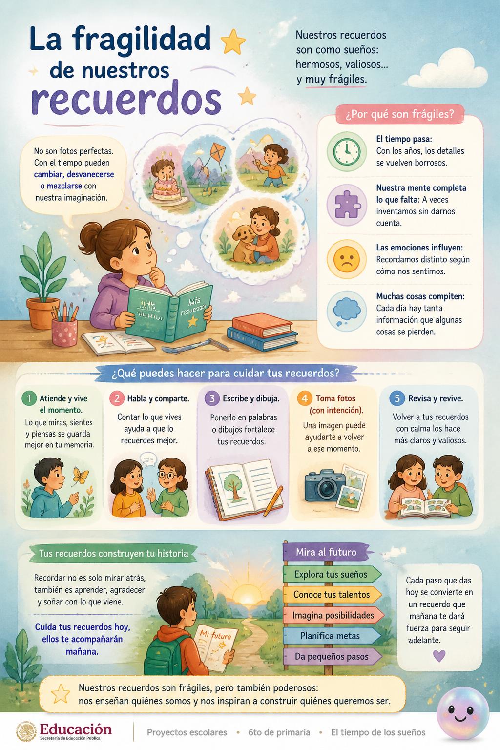 La fragilidad de nuestros recuerdos