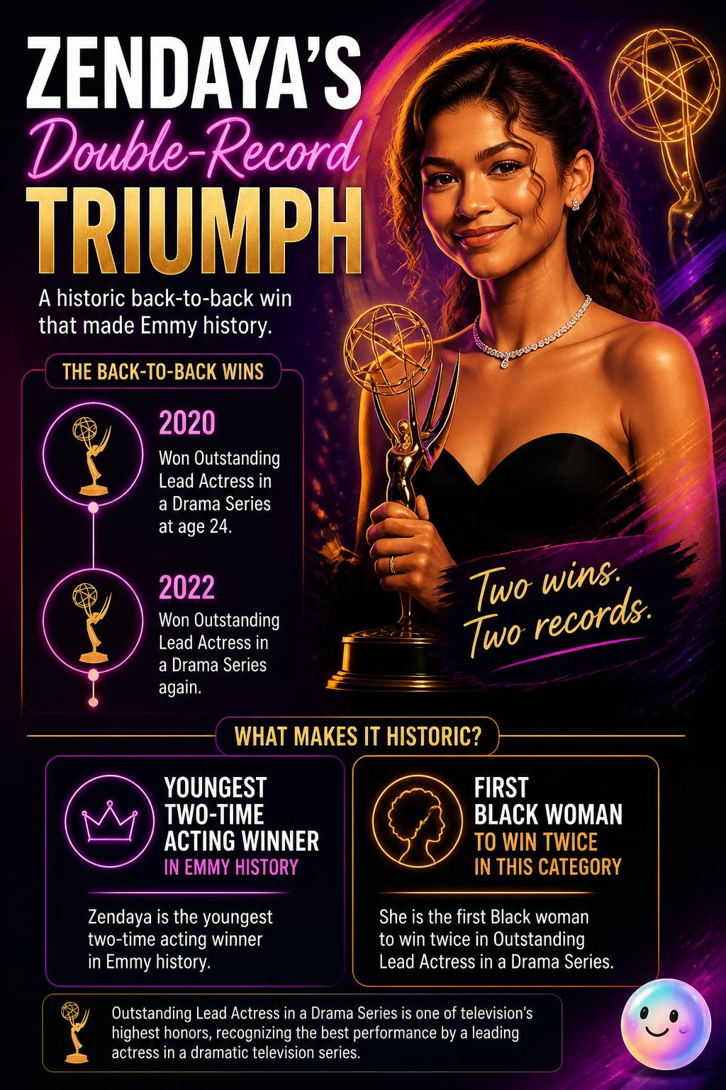 Zendaya's double-record triumph