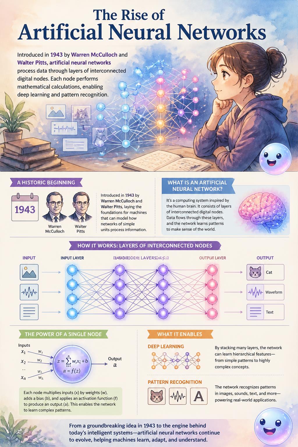 The rise of artificial neural networks