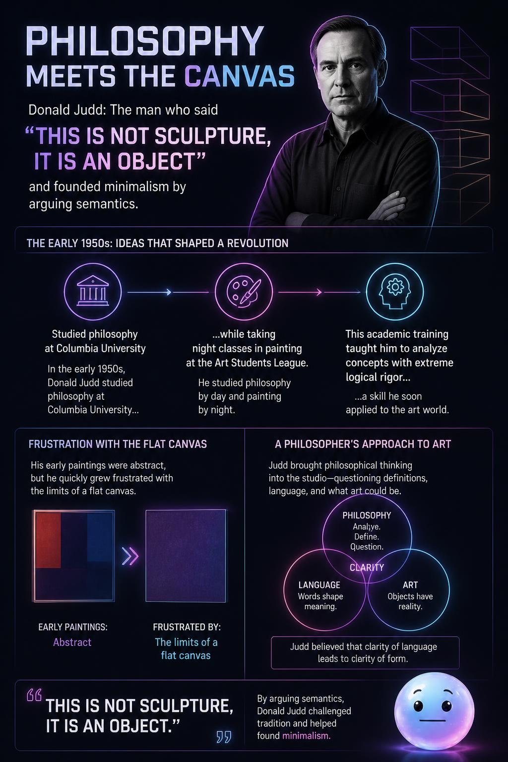 Philosophy meets the canvas