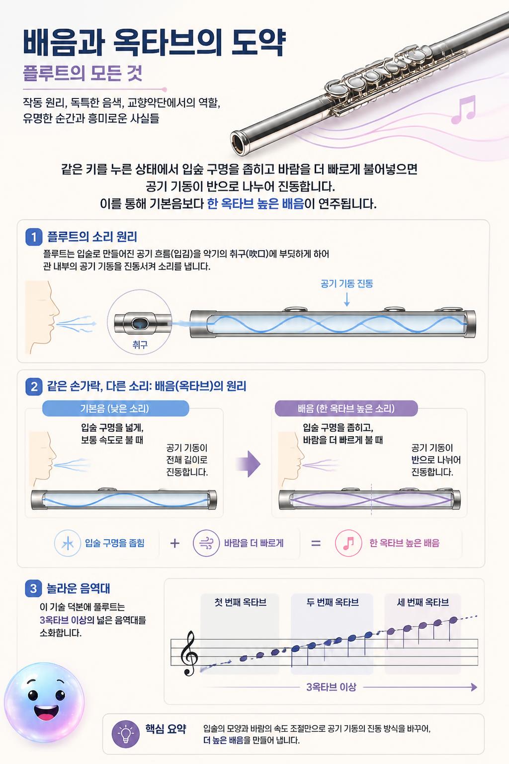 배음과 옥타브의 도약