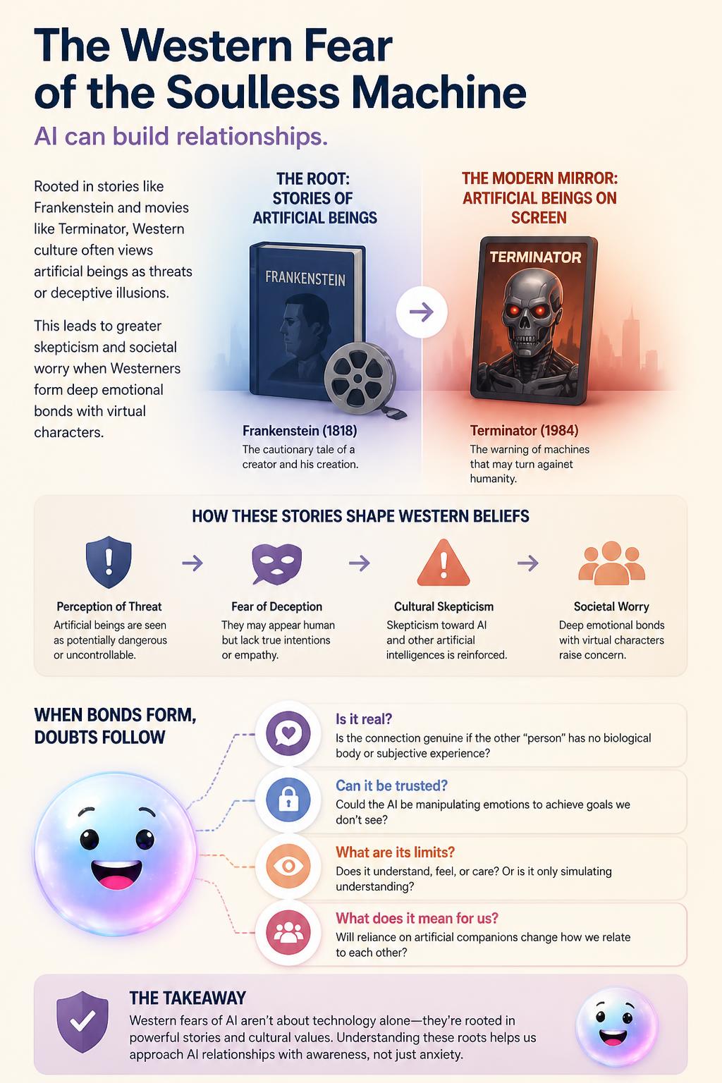 The Western fear of the soulless machine