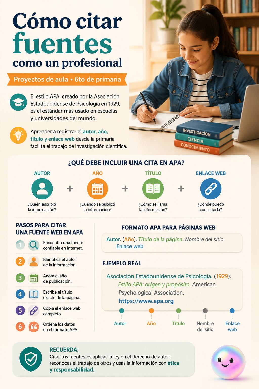 Cómo citar fuentes como un profesional