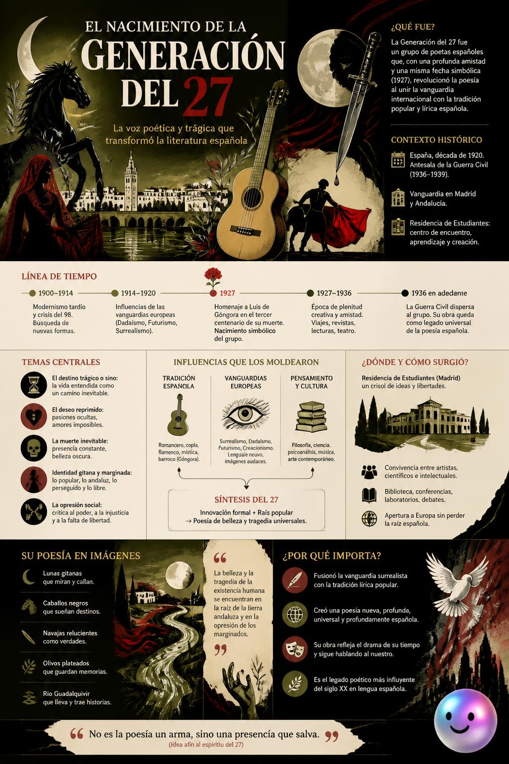 El nacimiento de la Generación del 27