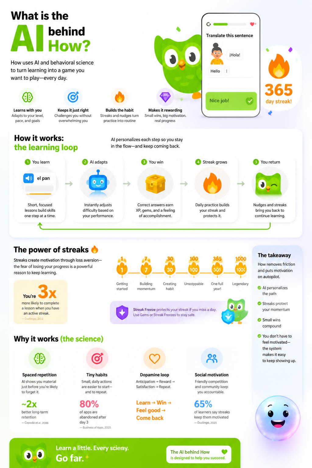 The AI behind the curriculum