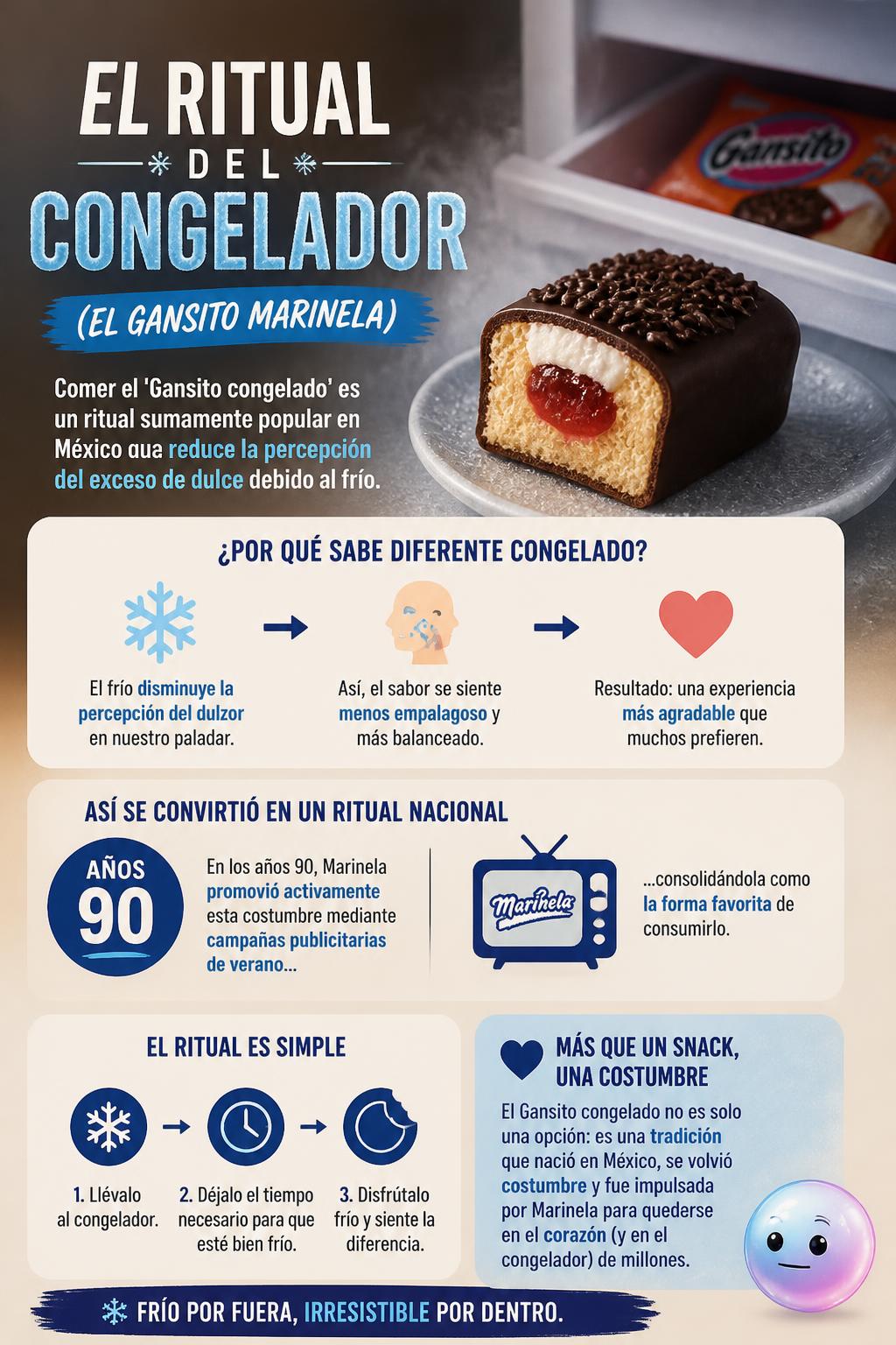 El ritual del congelador