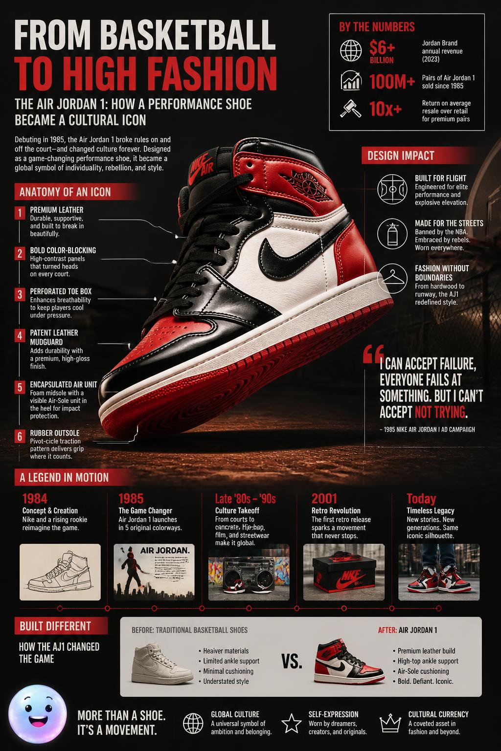 From basketball to high fashion