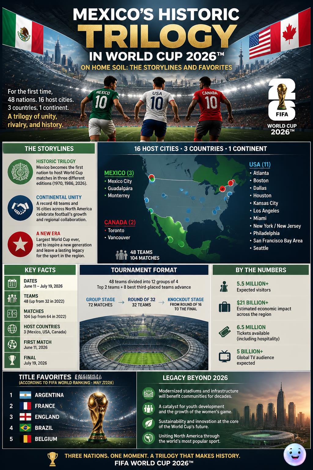 Mexico's historic trilogy