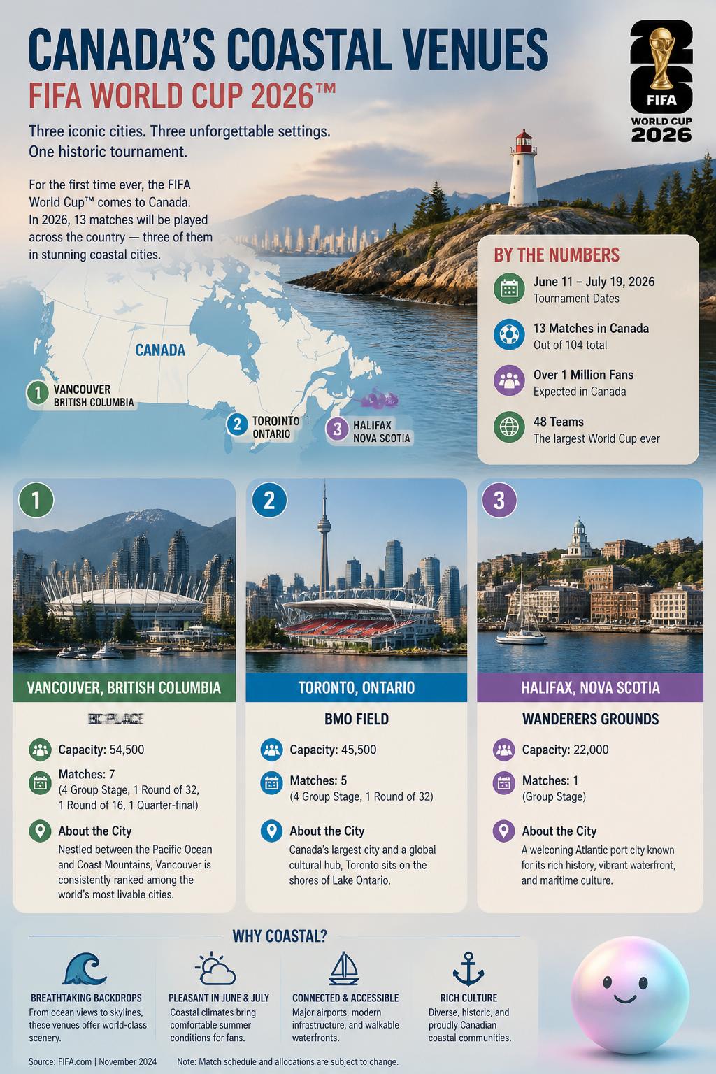 The coastal venues of beautiful Canada