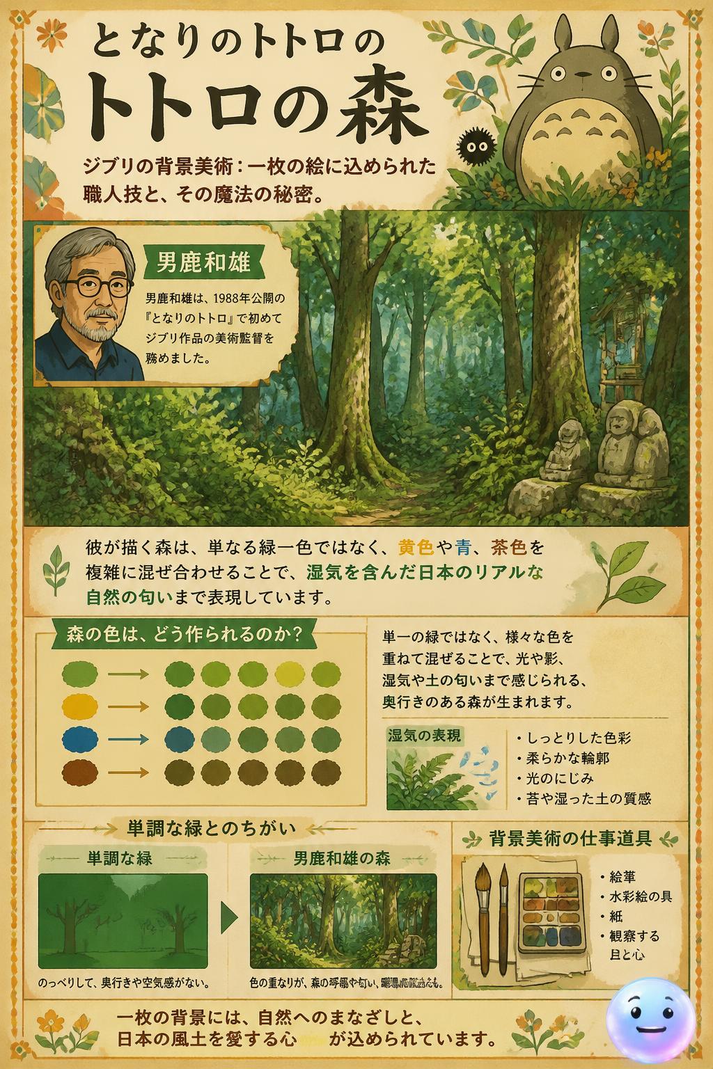となりのトトロのトトロの森