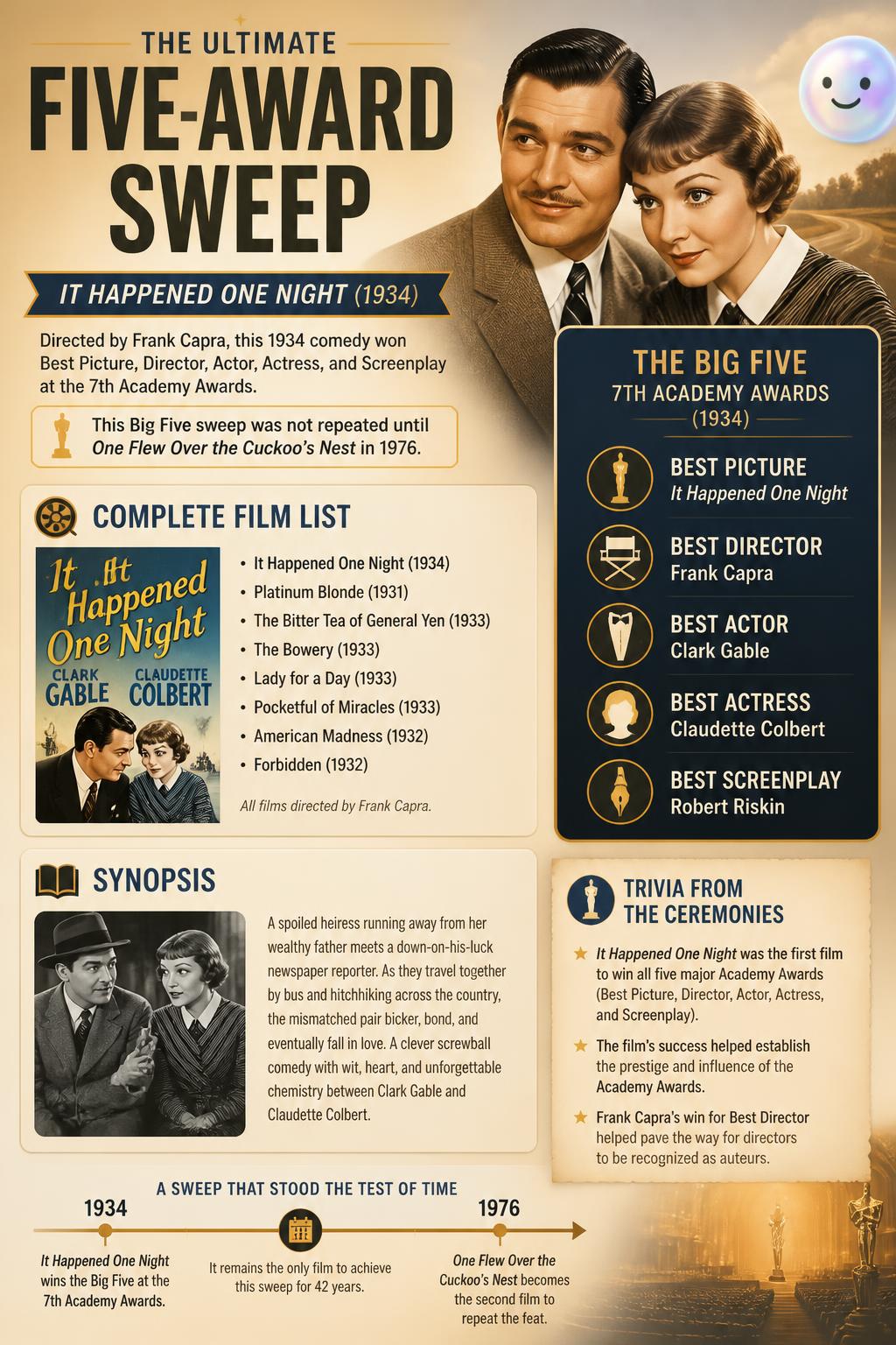 The ultimate five-award sweep