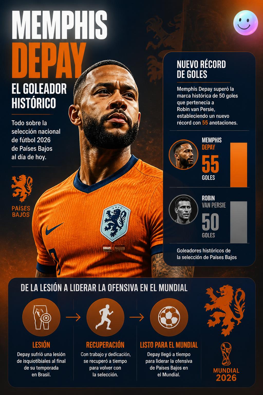 Memphis Depay, el goleador histórico