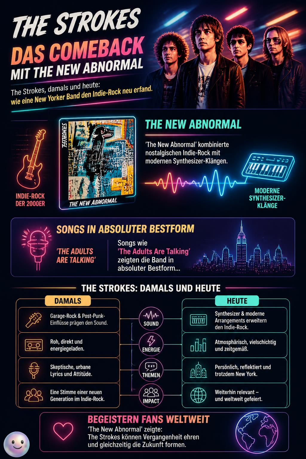Das Comeback mit The New Abnormal