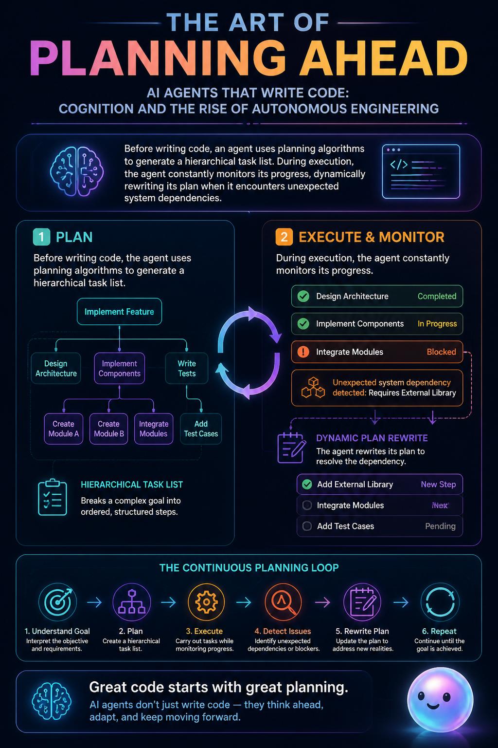 The art of planning ahead
