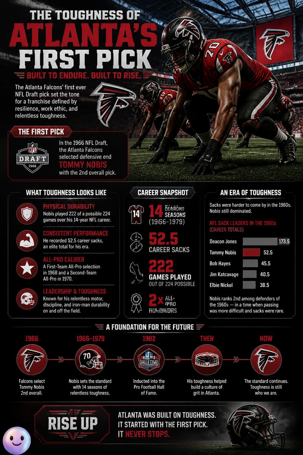 The toughness of the first ever draft pick