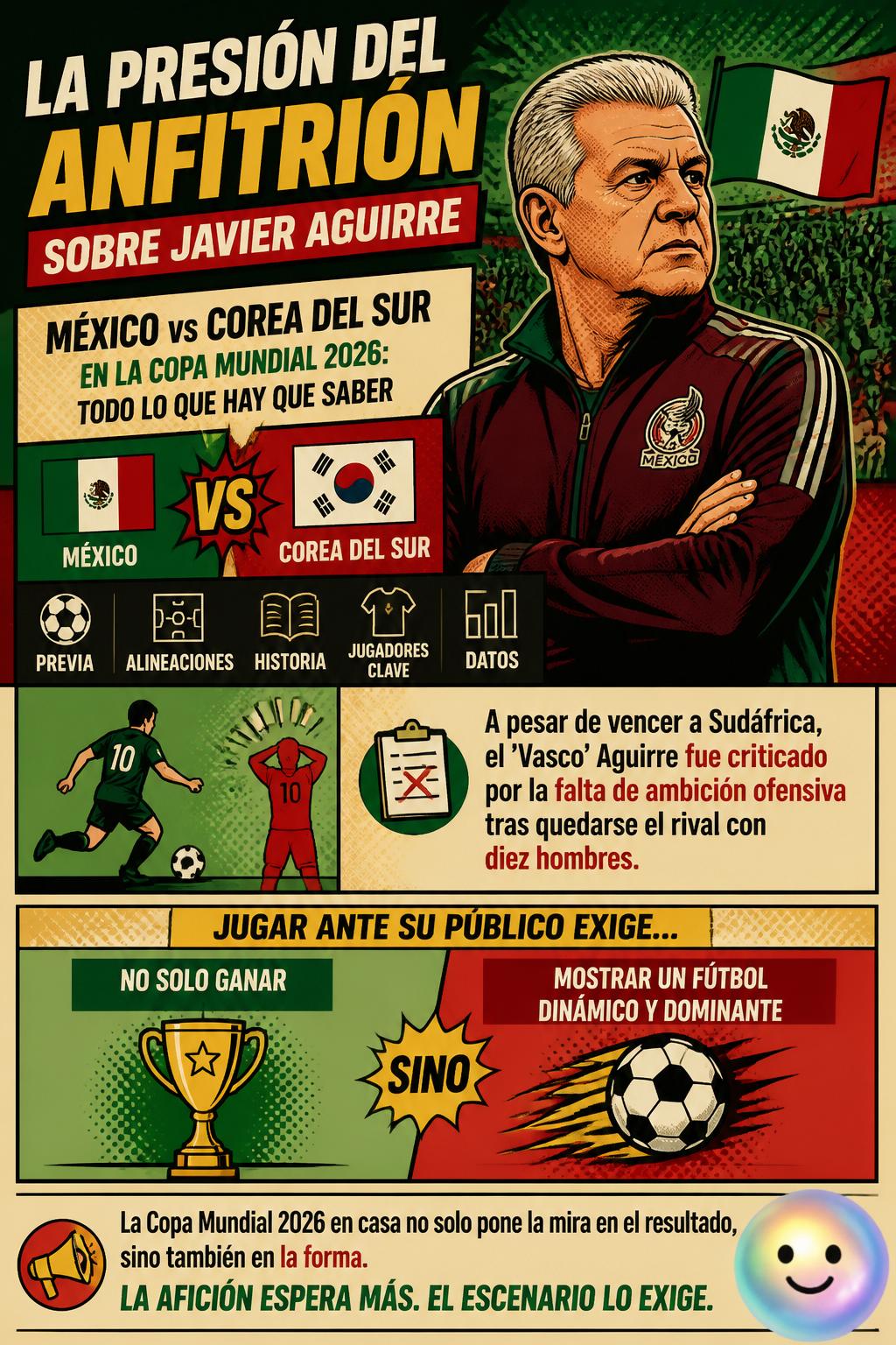 La presión del anfitrión sobre Javier Aguirre