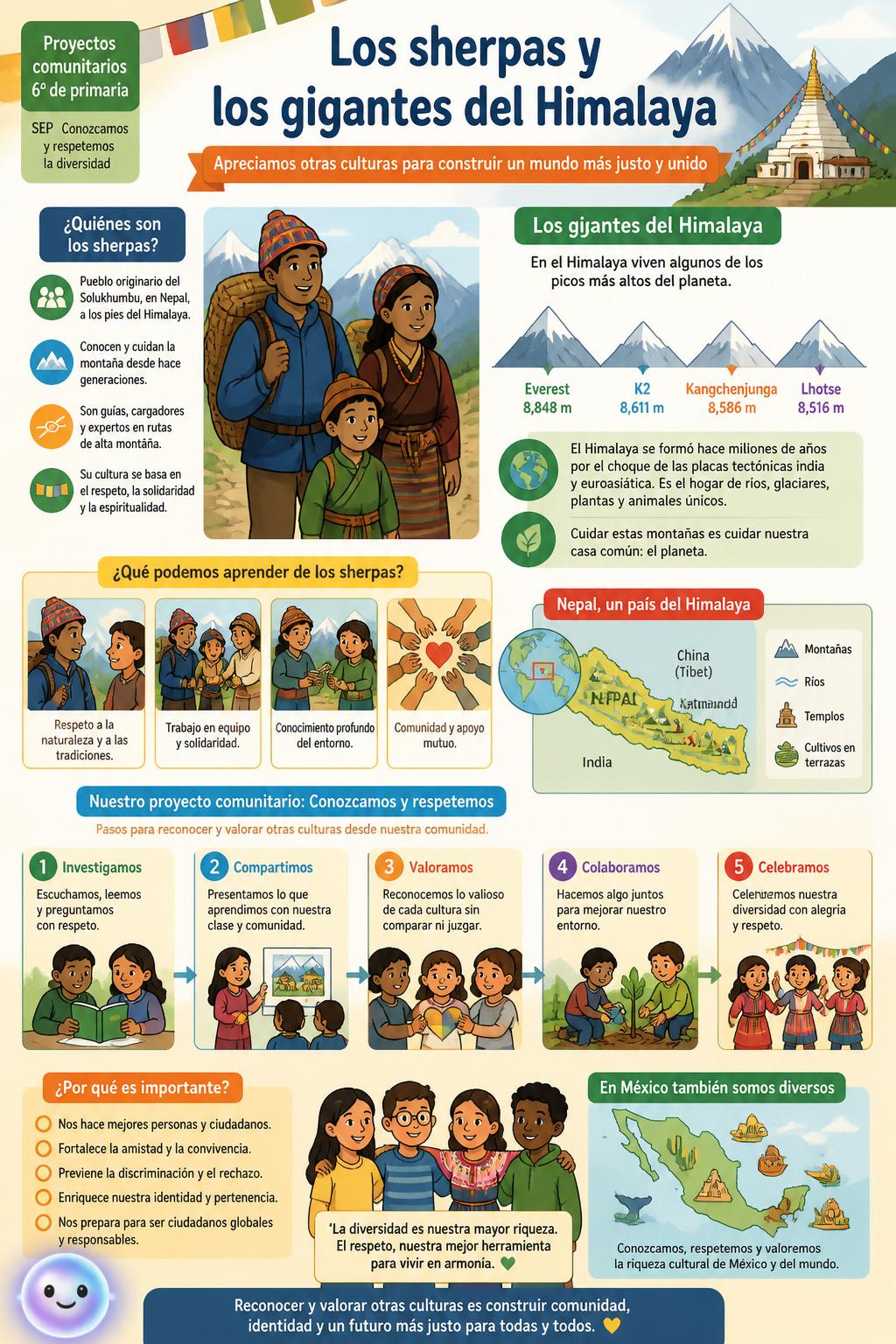 Los sherpas y los gigantes del Himalaya