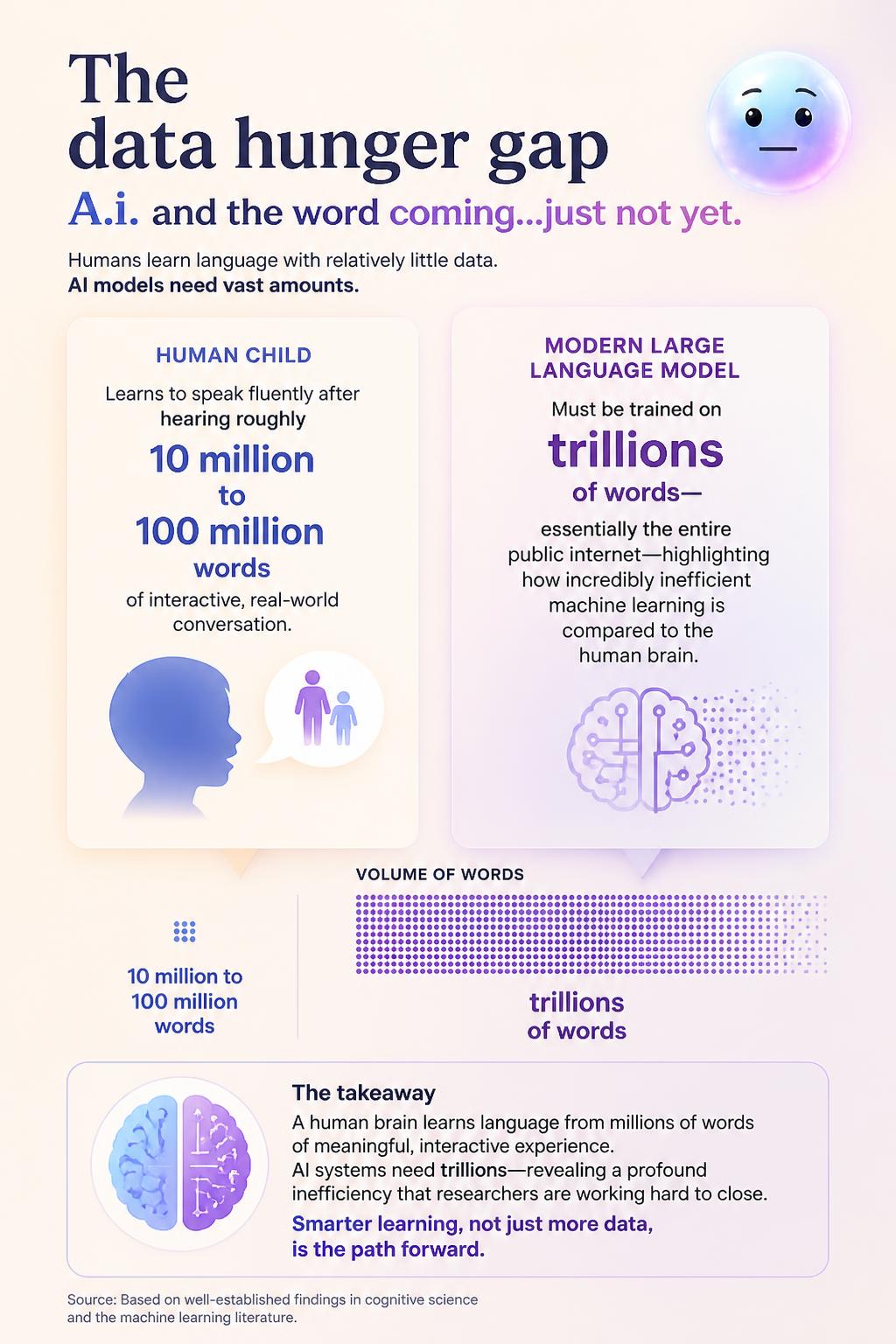 The data hunger gap
