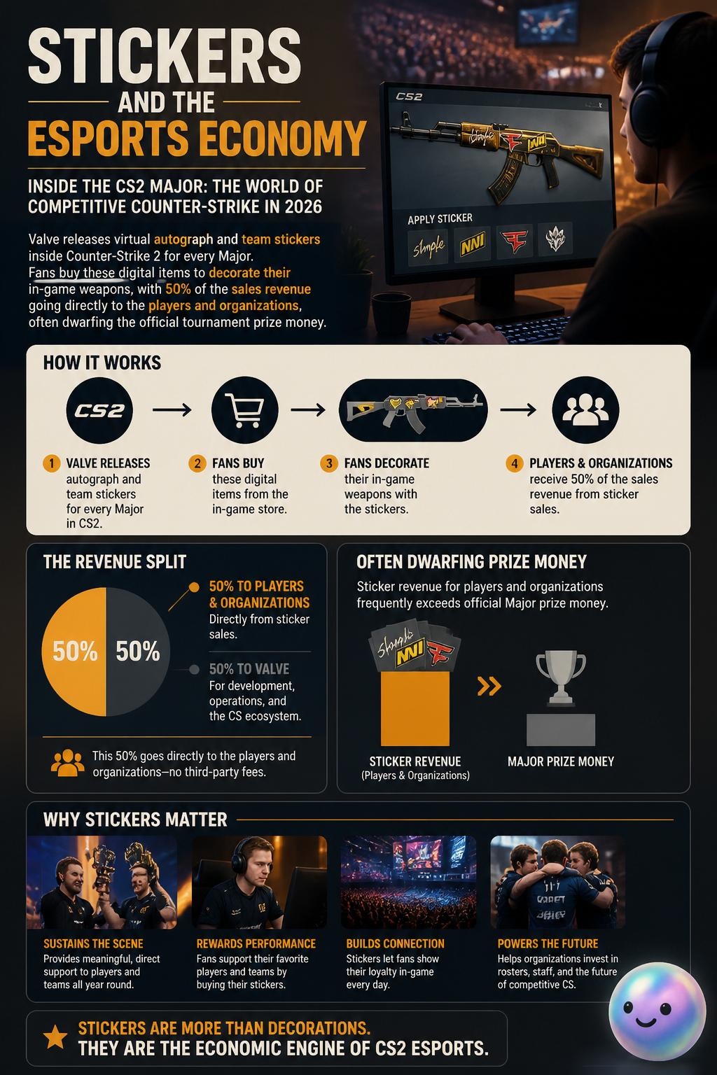 Stickers and the esports economy