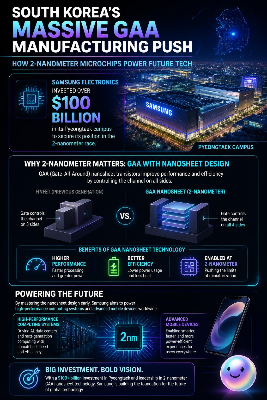 South Korea's massive GAA manufacturing push