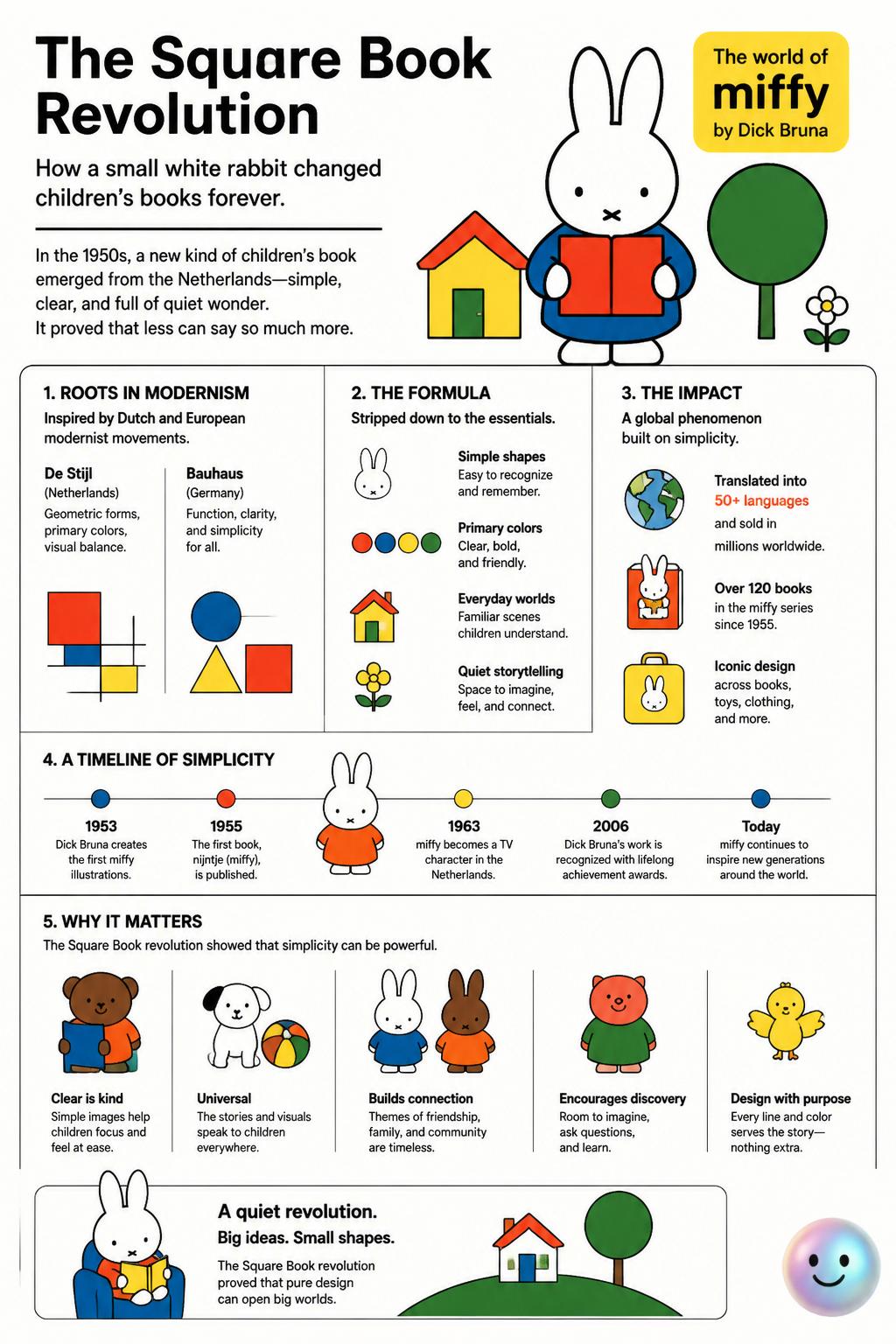 The square book revolution