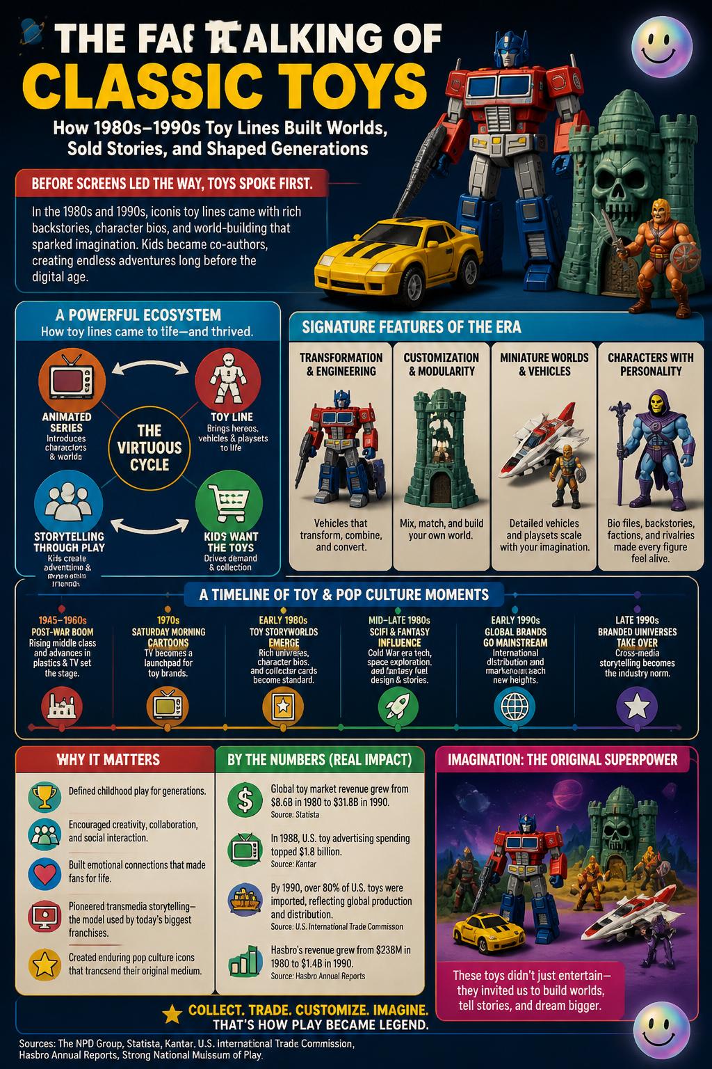 The fast talking of Micro Machines