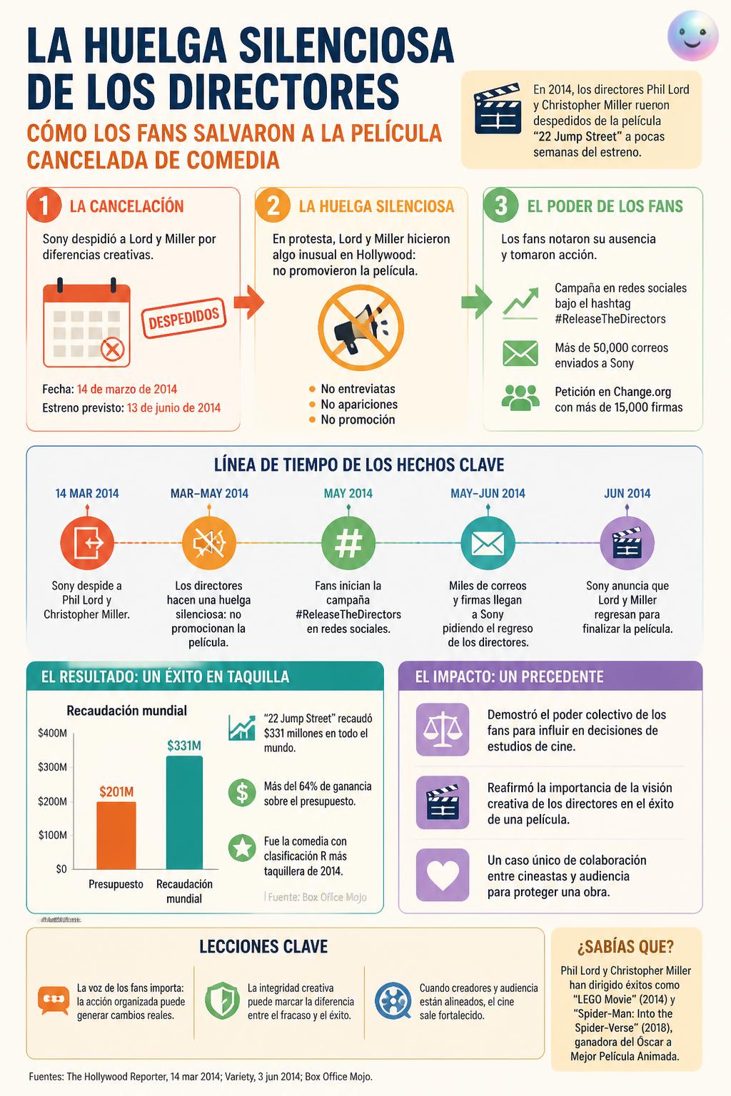 La huelga silenciosa de los directores