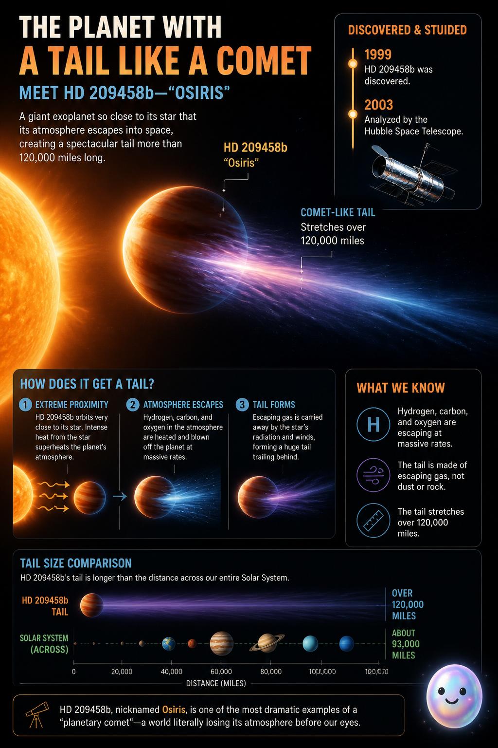The planet with a tail like a comet