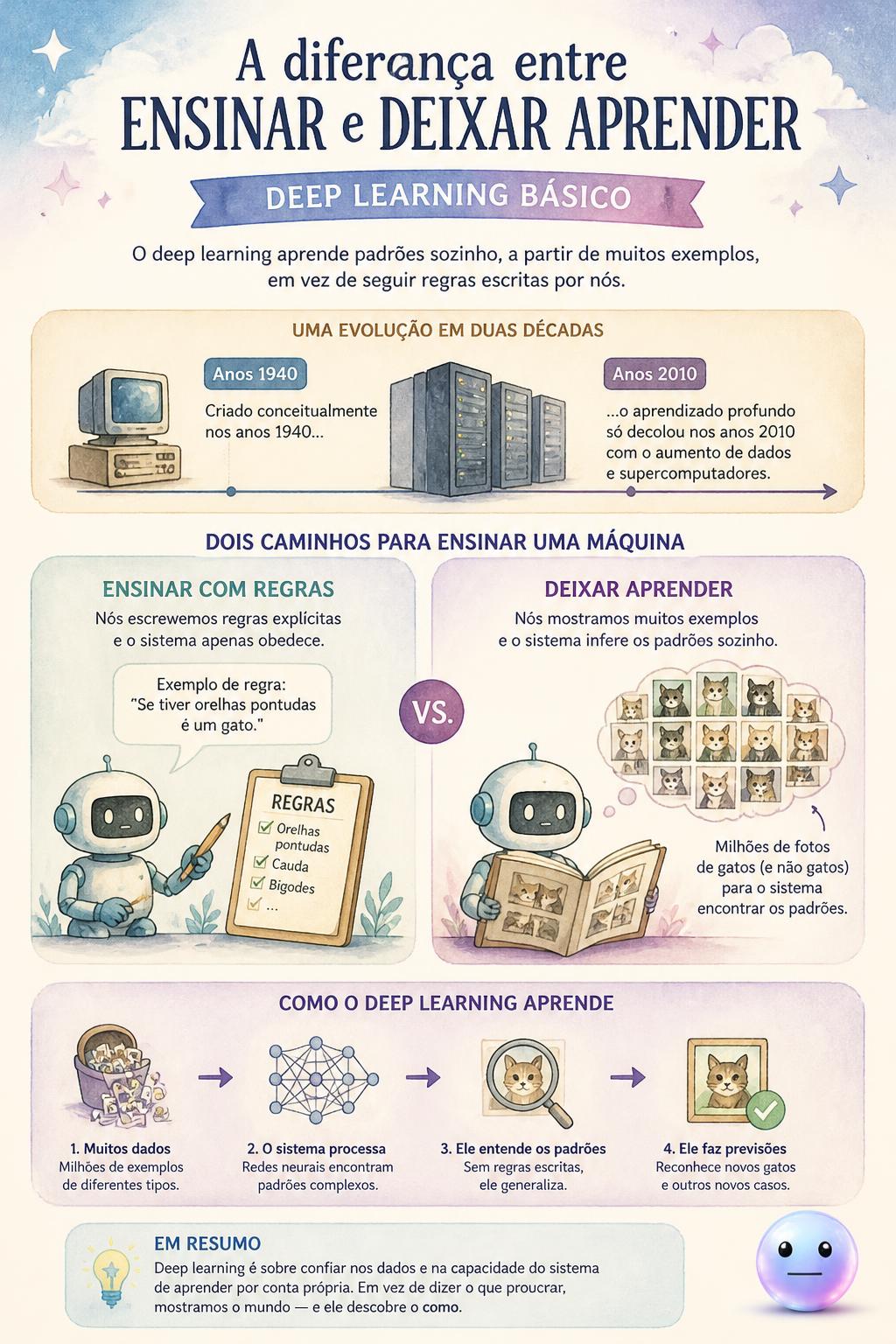 A diferença entre ensinar e deixar aprender