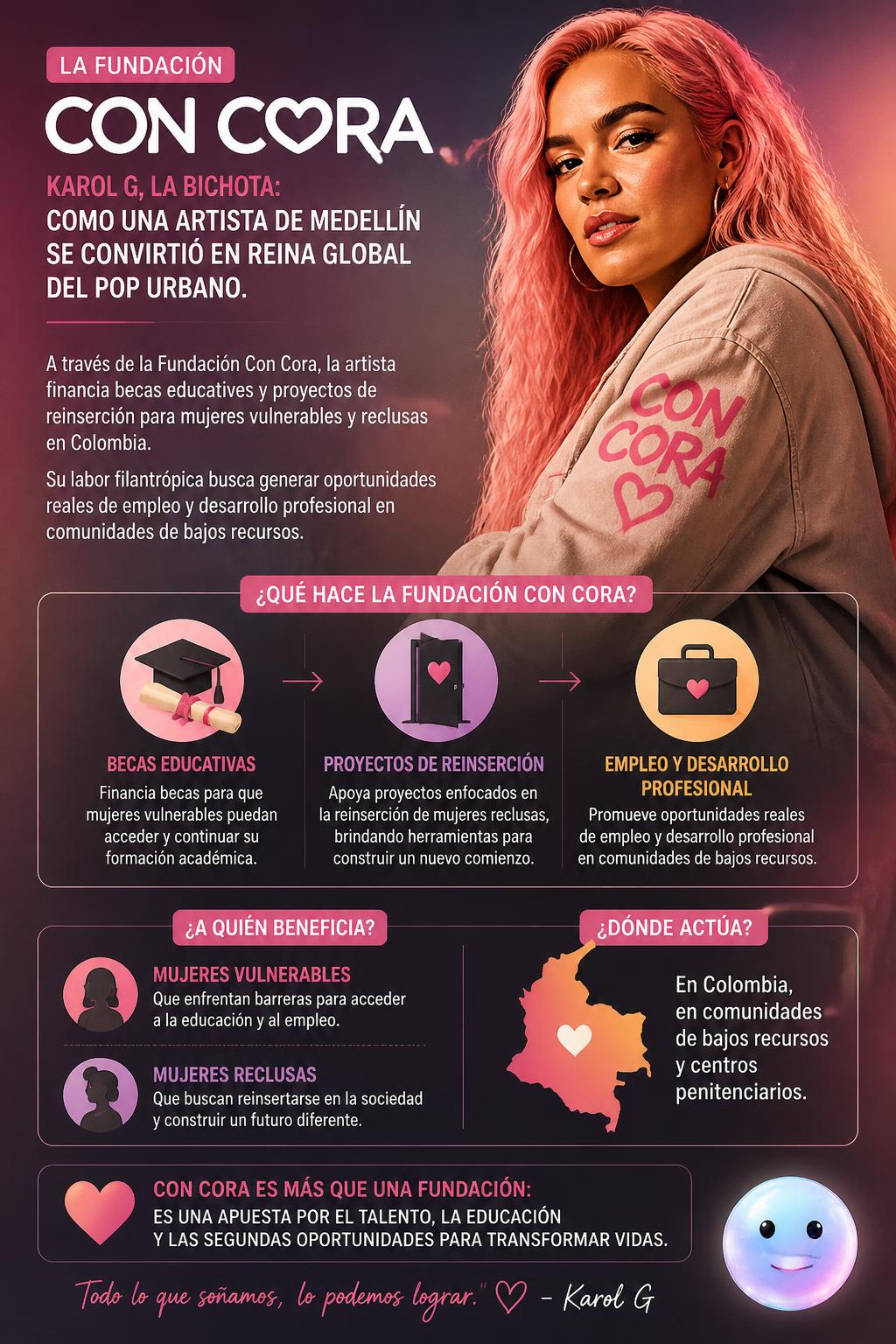 La Fundación Con Cora