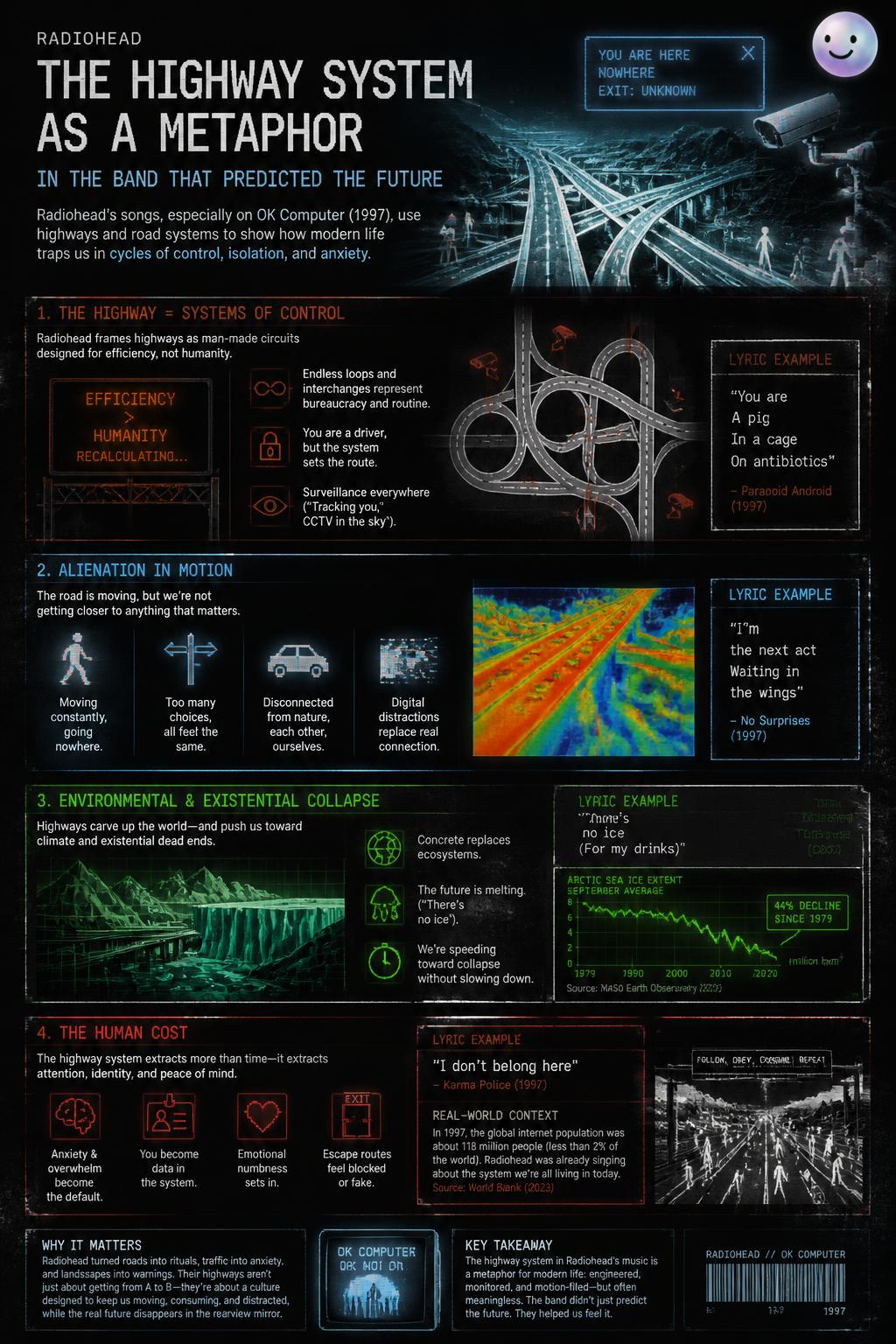 The highway system as a metaphor
