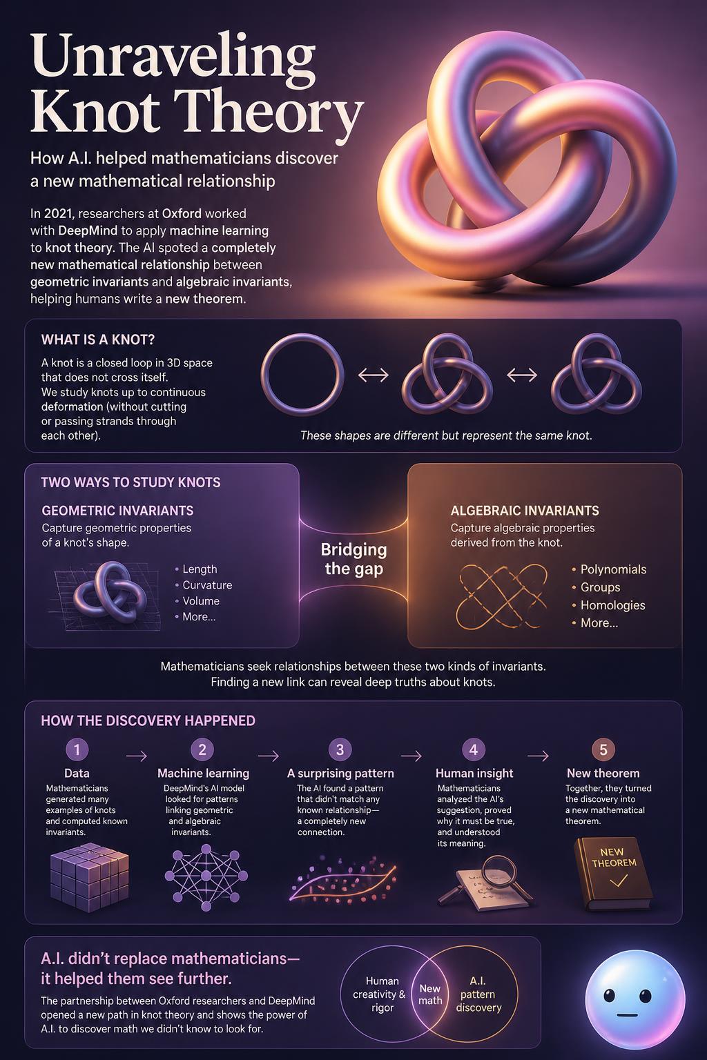 Unraveling knot theory