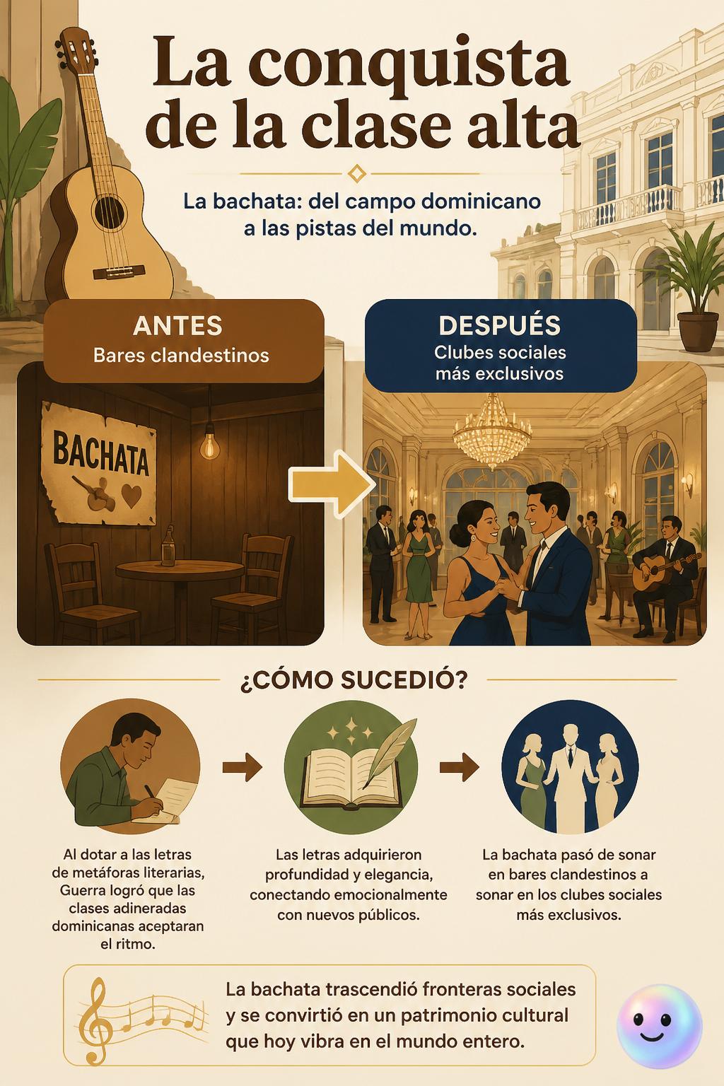 La conquista de la clase alta