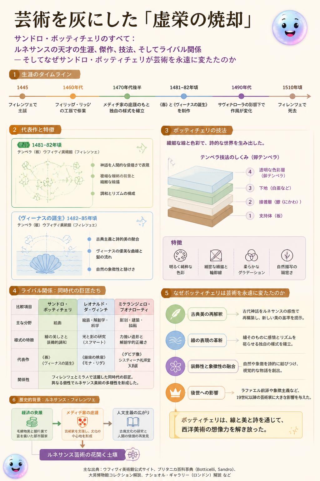 芸術を灰にした「虚栄の焼却」