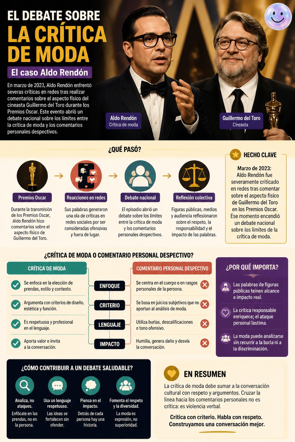 El debate sobre la crítica de moda