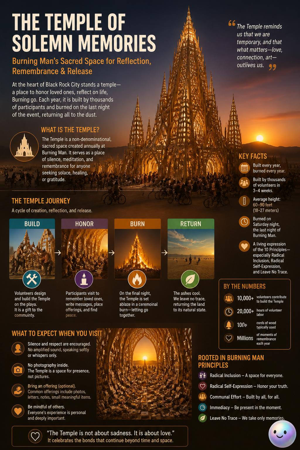 The temple of solemn memories