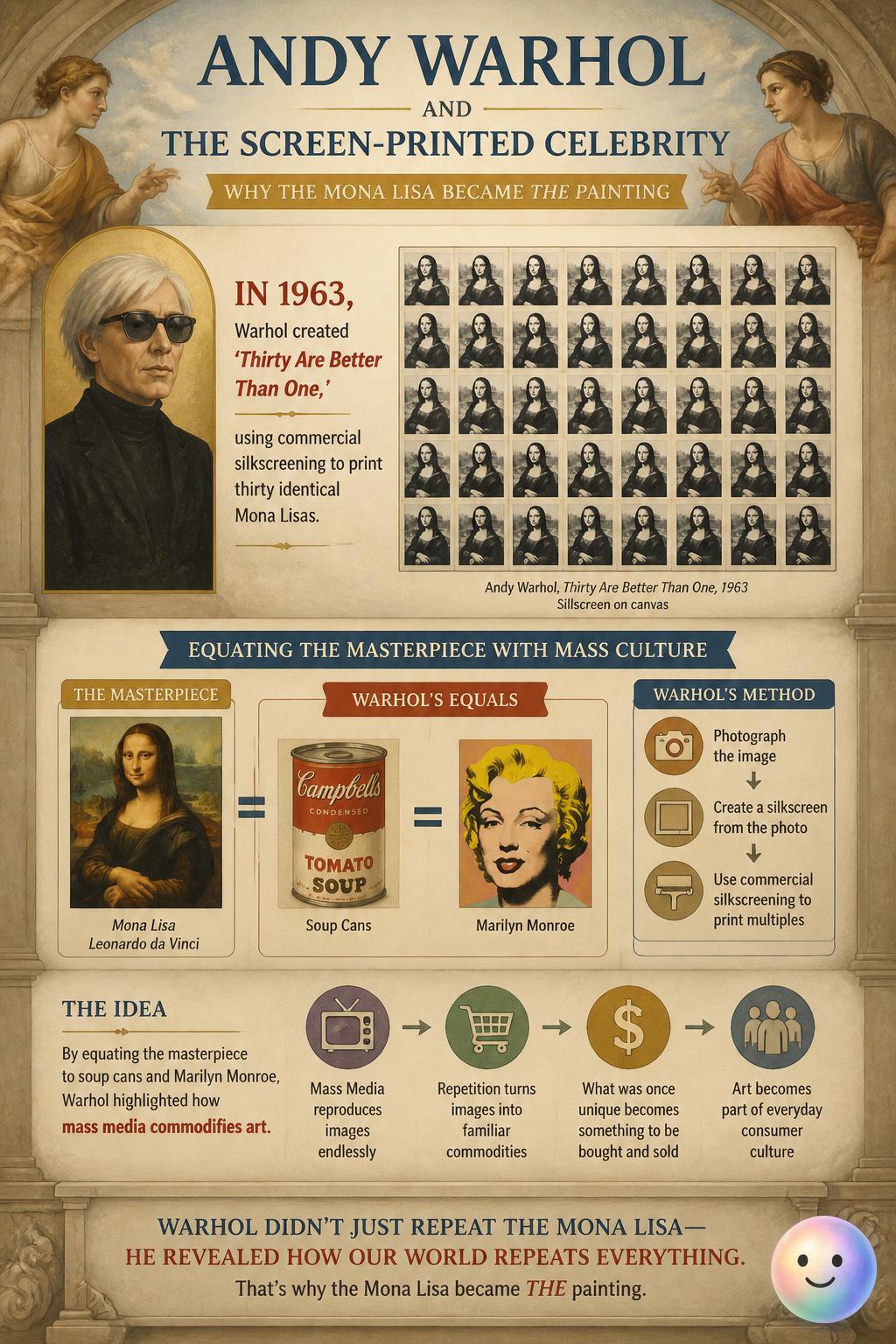 Andy Warhol and the screen-printed celebrity